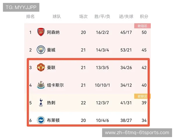 英超赛程球队:英超联赛赛程安排与各球队比赛分析 英超赛程球队:英超联赛赛程安排与各球队比赛分析